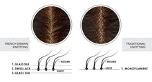 Load image into Gallery viewer, Jon Renau Wigs - Cara (#5701) - Human Hair
