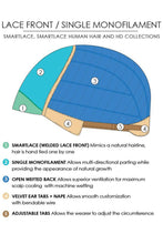 Load image into Gallery viewer, Jon Renau Wigs - Mena (#5704)
