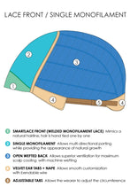 Load image into Gallery viewer, Jon Renau Wigs - Clementine (#6014)
