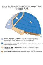 Load image into Gallery viewer, Jon Renau Wigs - Alanna (#5905)
