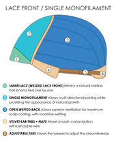 Load image into Gallery viewer, Jon Renau Wigs - Mila (#5399)
