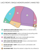 Load image into Gallery viewer, Jon Renau Wigs - Kim Human Hair  (#758)
